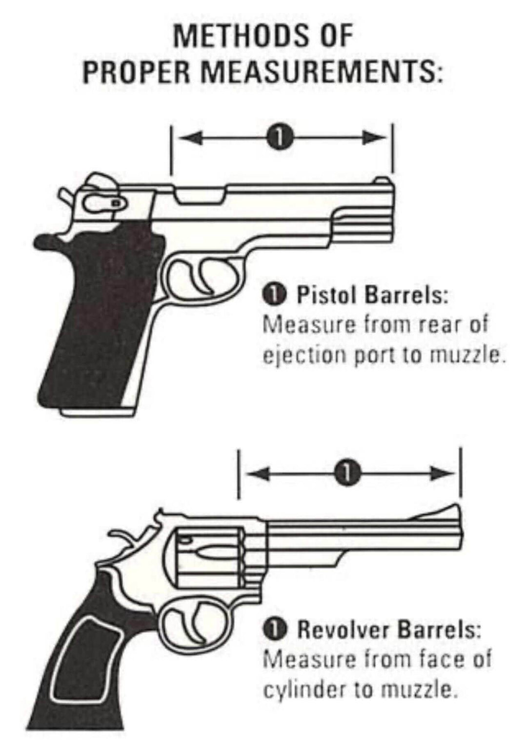 Diagram showing methods of measuring pistol and revolver barrels.