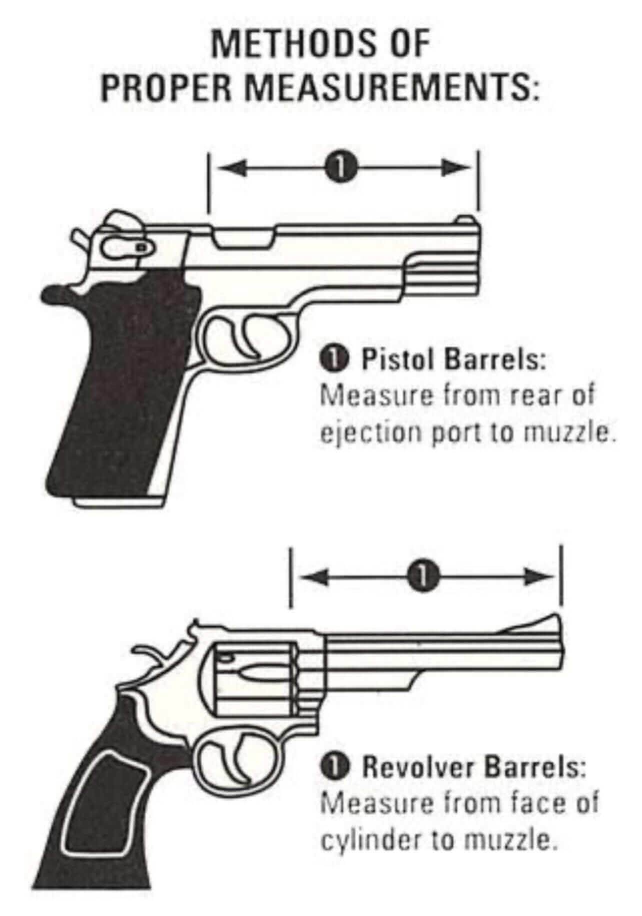 Diagram showing methods of measuring pistol and revolver barrels.